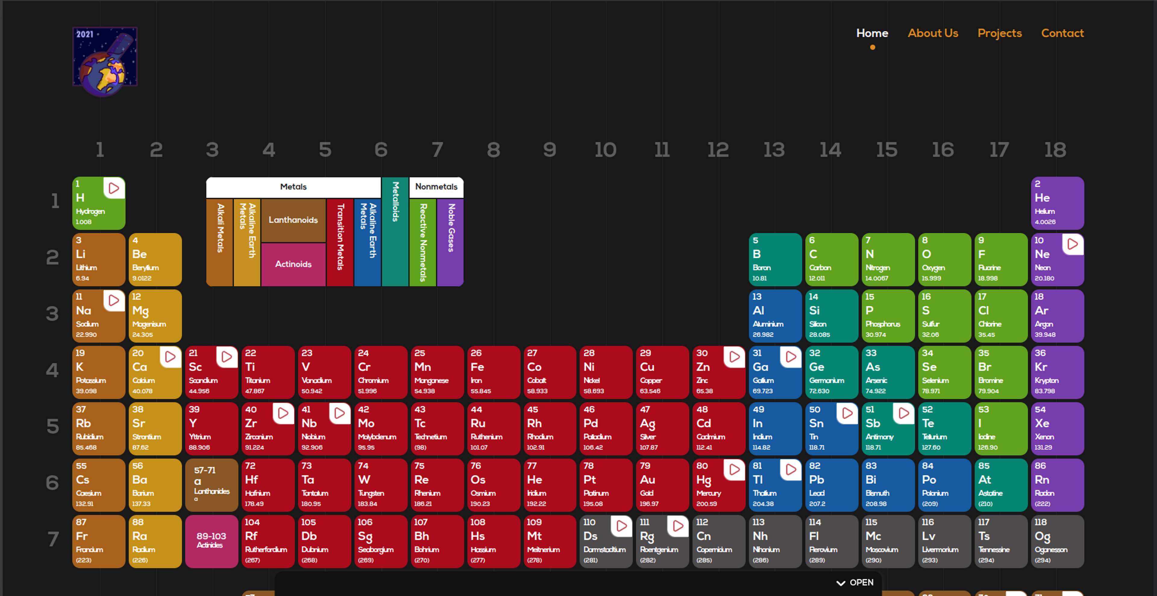 chemistry periodic table